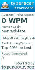 Scorecard for user supercalifragilisticexpialido