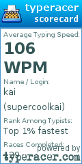 Scorecard for user supercoolkai