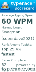 Scorecard for user superdave2021