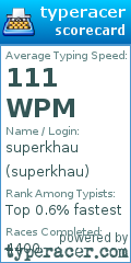 Scorecard for user superkhau