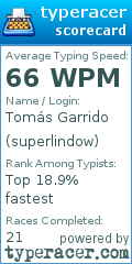 Scorecard for user superlindow