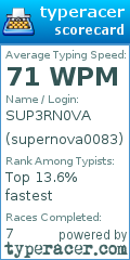 Scorecard for user supernova0083