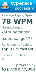 Scorecard for user supersango17