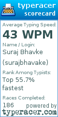 Scorecard for user surajbhavake