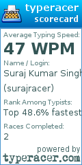 Scorecard for user surajracer