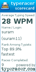 Scorecard for user suram11