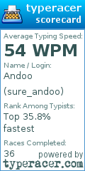 Scorecard for user sure_andoo