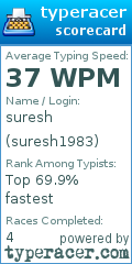 Scorecard for user suresh1983