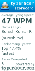 Scorecard for user suresh_tw