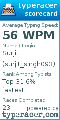 Scorecard for user surjit_singh093
