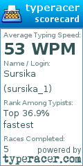 Scorecard for user sursika_1