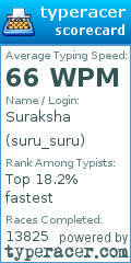 Scorecard for user suru_suru