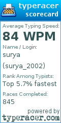 Scorecard for user surya_2002