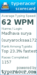 Scorecard for user suryarocksaa172