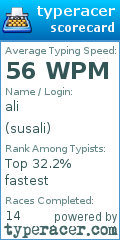 Scorecard for user susali