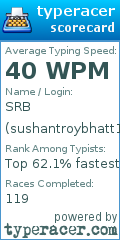 Scorecard for user sushantroybhatt17