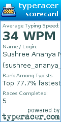 Scorecard for user sushree_ananya_nayak