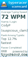 Scorecard for user suspicious_clam