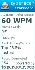 Scorecard for user susryn