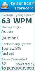 Scorecard for user sustinn