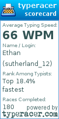 Scorecard for user sutherland_12