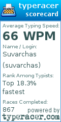 Scorecard for user suvarchas