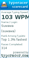 Scorecard for user suwawa