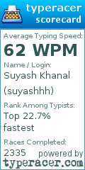 Scorecard for user suyashhh