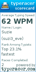 Scorecard for user suzi3_eve