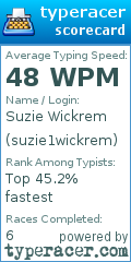Scorecard for user suzie1wickrem