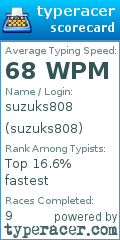 Scorecard for user suzuks808
