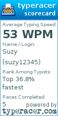Scorecard for user suzy12345