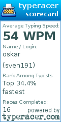 Scorecard for user sven191