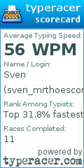 Scorecard for user sven_mrthoescompsci
