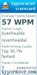 Scorecard for user svenhealda