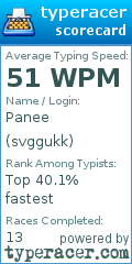 Scorecard for user svggukk