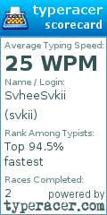 Scorecard for user svkii