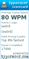 Scorecard for user sw0rd