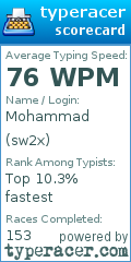 Scorecard for user sw2x