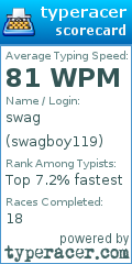 Scorecard for user swagboy119