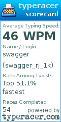 Scorecard for user swagger_rj_1k