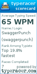 Scorecard for user swaggerpunch