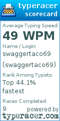 Scorecard for user swaggertaco69