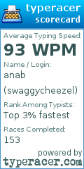 Scorecard for user swaggycheezel