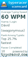 Scorecard for user swagonymous