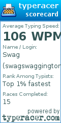 Scorecard for user swagswaggington