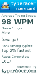 Scorecard for user swaiga