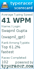 Scorecard for user swapnil_gpt