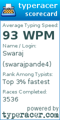 Scorecard for user swarajpande4