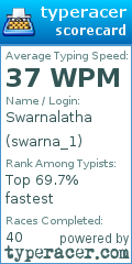 Scorecard for user swarna_1